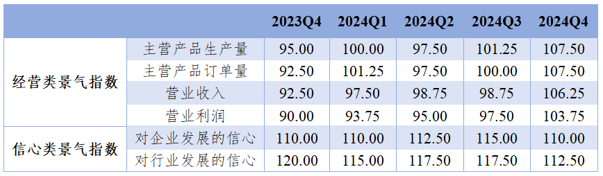 2024年临西轴承产品价格指数稳步上升，行业表现亮眼