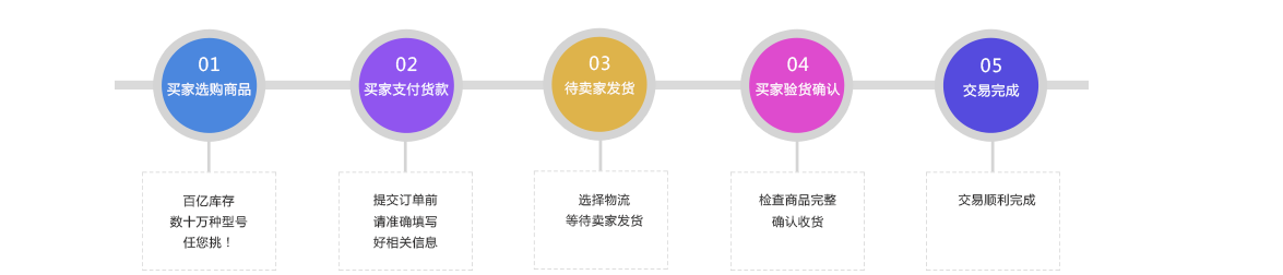 陌贝网交易流程