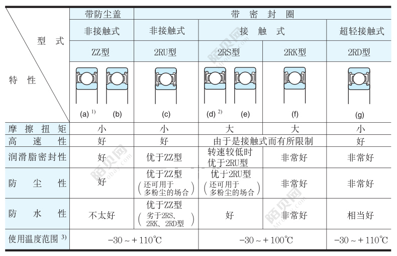 KOYO 02872/20 