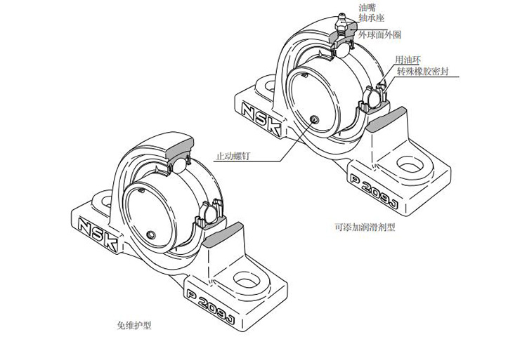 NSK UCP208