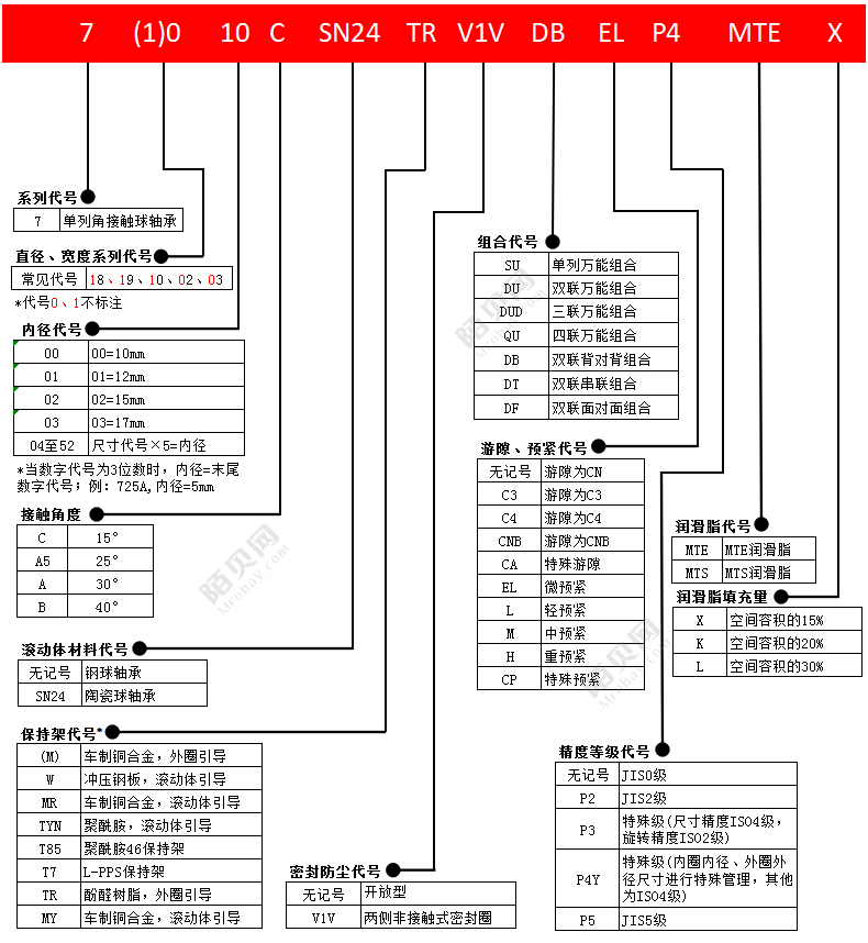 NSK7004AW 