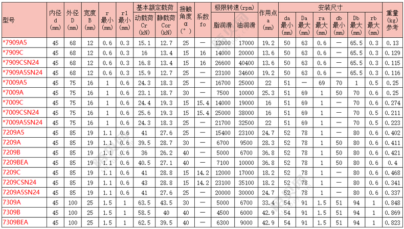 NSK7004AW 