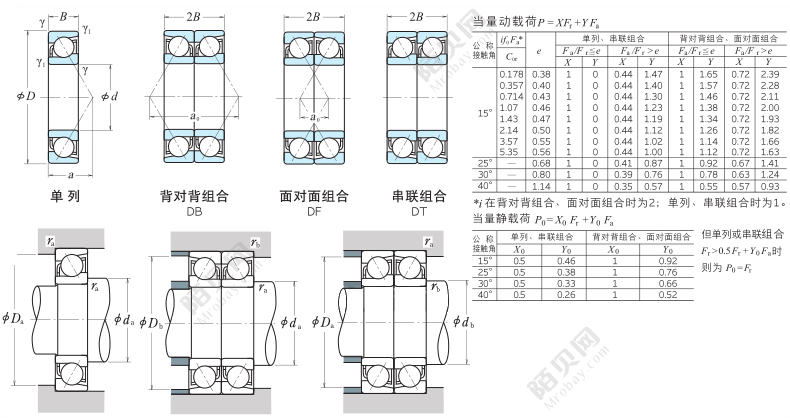 NSK7205CTYNDBLP5 