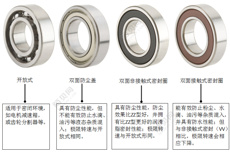 NSK6200ZZCM 