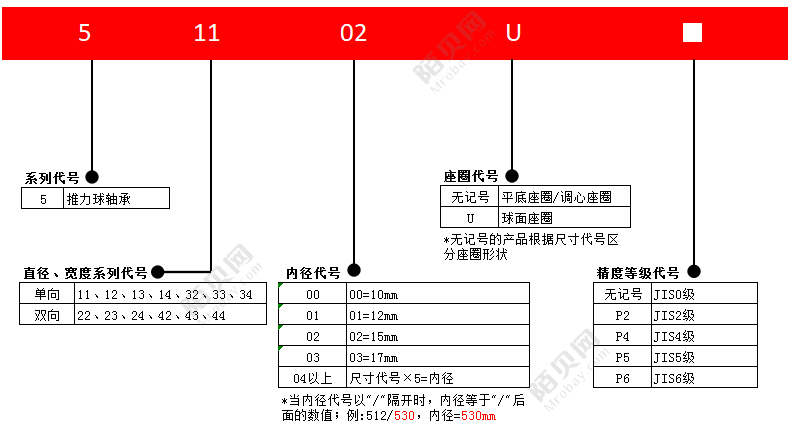 NSK51216 