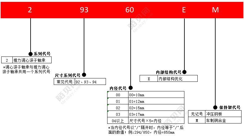 NSK29464M 