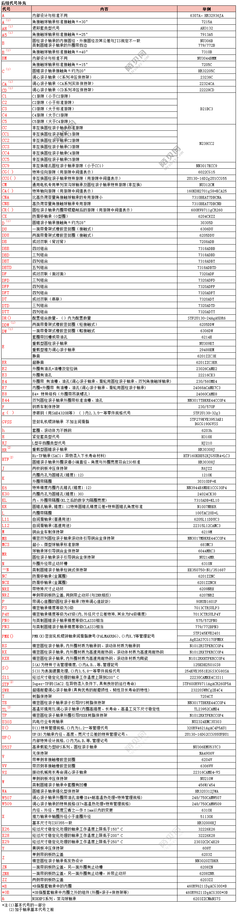 NSK29464M 