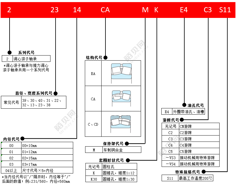 NSK22207CE4C3S11 