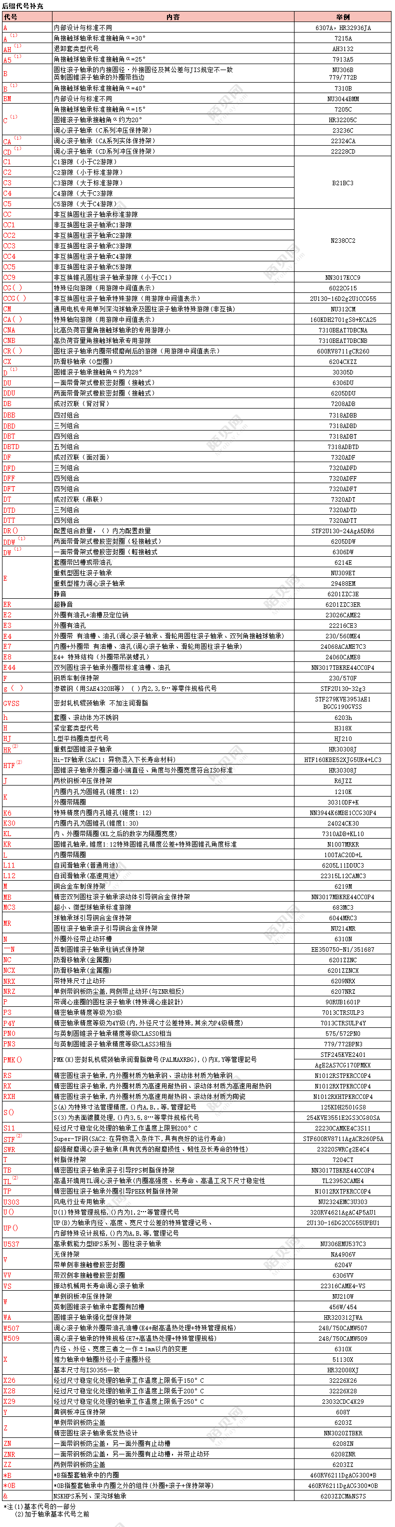 NSK22213EAE4LR 