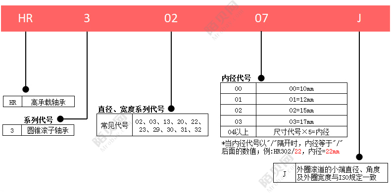 NSK HR32218J 