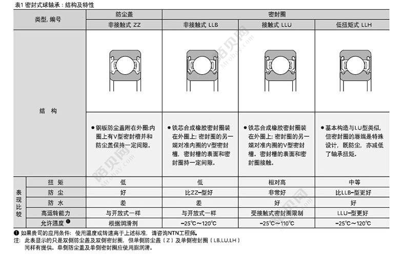 NTN 6010U1 