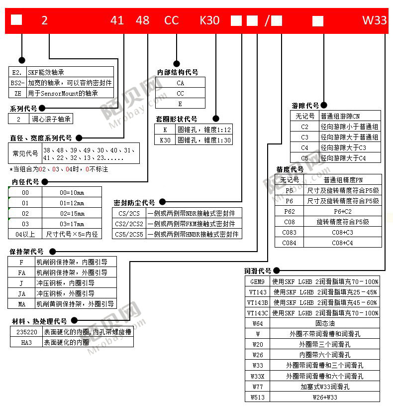 WM22211CAK/W33 