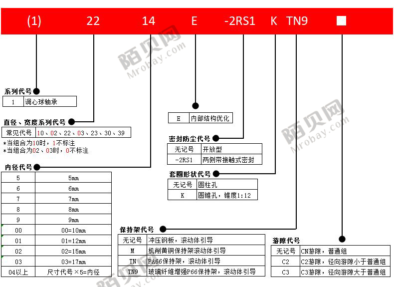 NTN1312S 