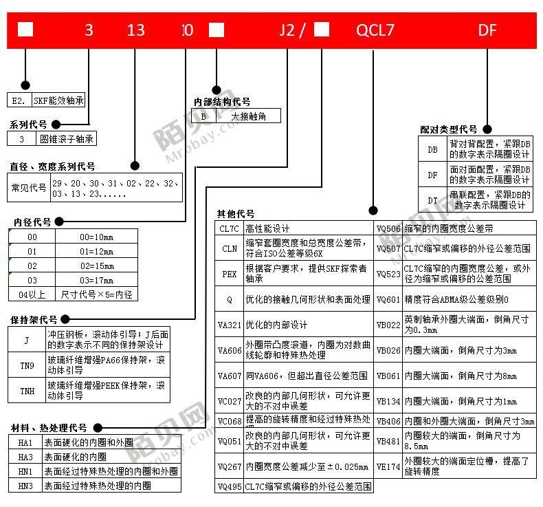 NTN4T-32205R 