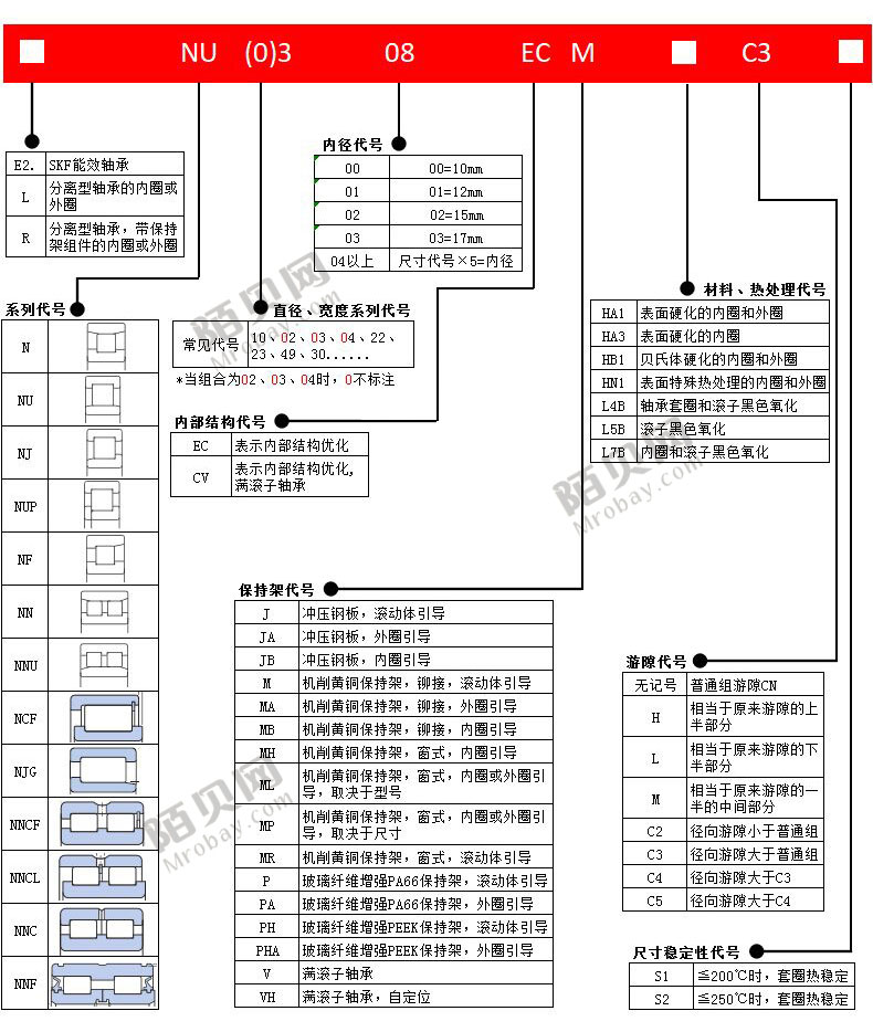 TIMKENNP837820-90KA1 